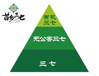三七品質(zhì)分級，怎么區(qū)分三七品質(zhì)優(yōu)劣