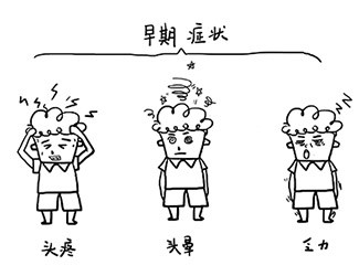 高血壓的早期癥狀，你中招了嗎？